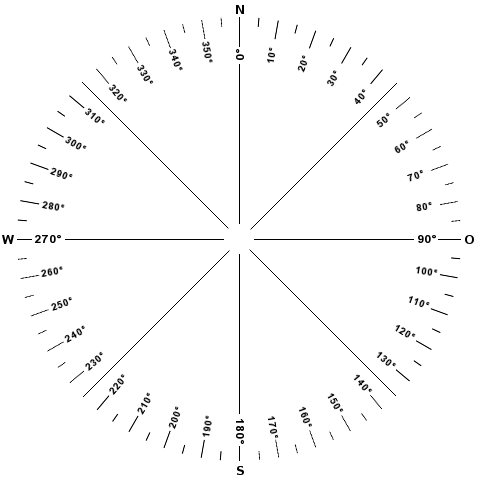 Winkelmesser